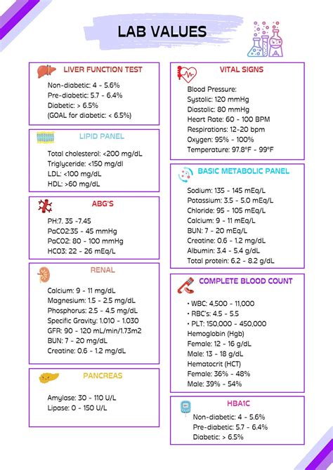 Lab Values Chart nursingschool nursingstudent study Image Credits