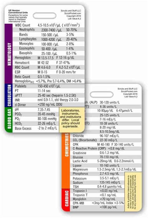 Lab Values Vertical Badge ID Card Pocket Reference Guide Lab
