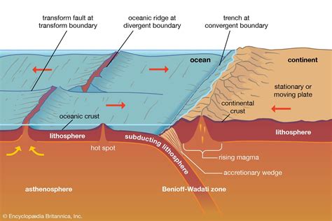 Lab activity for plate tectonics.  Seafloor spreading, a cornerstone concept in g...