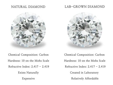 Lab grown diamond cost. Mar 12, 2024 · Lab grown diamonds offer identical beauty and physical properties to natural, mined diamonds but come at a reduced cost. Lab-grown diamonds vs. natural diamonds: which is the right choice for you? Lab grown diamonds are cheaper. 