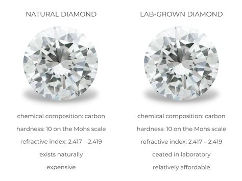Lab grown diamond vs natural. Lab grown diamonds do provide full traceability and the reassurance that they are created in a foundry with little to zero carbon footprint. Also, a lab grown diamond will reflect a price that is in excess of 30% lower than a comparable natural diamond. For example, a Round Brilliant diamond of 2.12ct, graded F colour, VS2 clarity: 