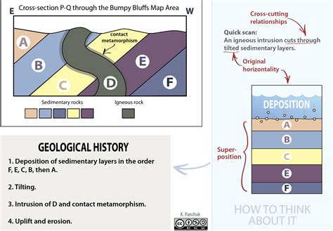 Lab manual exercise 6 determining geologic ages. - A guide to the convention on biological diversity environmental policy and law paper.