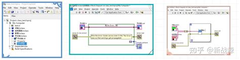 LabVIEW Vikipedi.