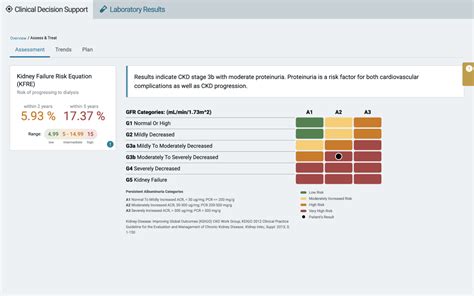 Labcorp - Ciitizen