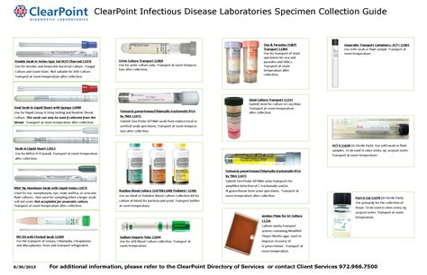 Labcorp Collections Number