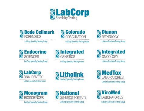 If your doctor has ordered blood work for you or perhaps a new job requires you to undergo a drug screen, you can head to a LabCorp location to take care of these and other scenari.... 