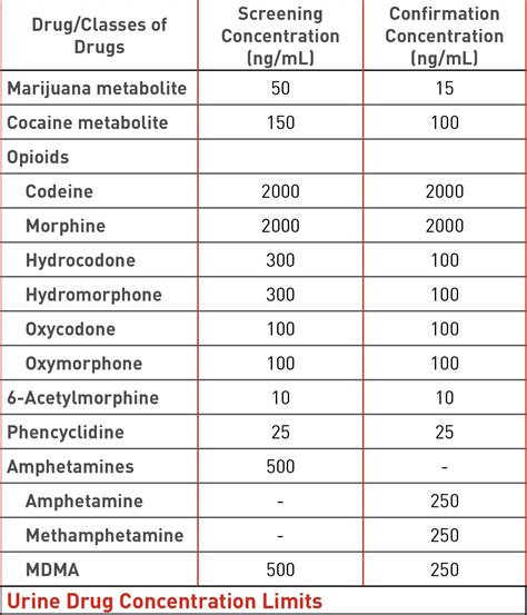 The cut-off levels for distinguishing positive from negative specimens is not universal and depends on the laboratory or agency conducting the test commonly either 20 ng/mL, 50 ng/mL, or 100 ng/mL. In federal drug-free workplace programs, the cutoff for an initial test of marijuana metabolites is 50 nanograms per milliliter (ng/mL), while the .... 