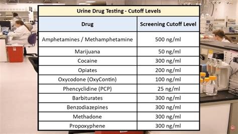 Updated On November 12, 2021 11:34 AM Joe Reilly Posted on June 18, 2021 This blog post shows several charts of drug testing cutoff levels so please scroll down to view all. These charts include Non-DOT testing with urine, hair and oral fluid as well as DOT regulated testing.