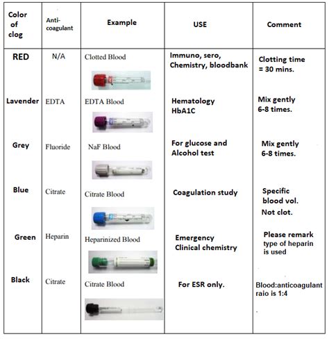 Labcorp specimen handling.  By understanding the various types of specimens, thei...