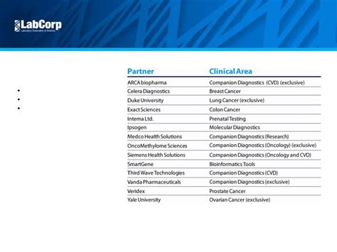 Labcorp test menu cbc.  Walk-in or book online for a convenient time. e.  Study with Quizlet ...