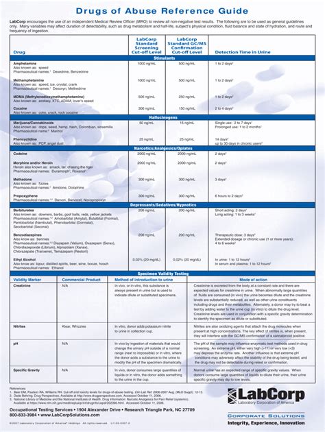 Labcorpt test menu. The consequences of subclinical thyroid disease (serum TSH 0.1−0.45 μIU/mL or 4.5−10.0 μIU/mL) are minimal and current guidelines recommend against routine treatment of patients with TSH levels in these ranges, but thyroid function tests should be repeated at 6- to 12-month intervals to monitor TSH levels; 8 however, treatment of subclinical hypothyroidism is indicated in patients with ... 