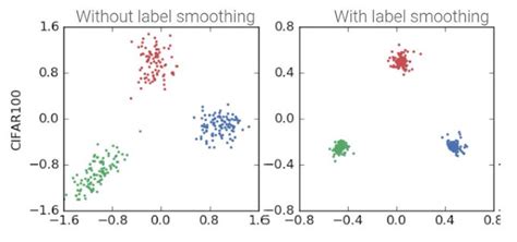 Label Smoothing - Lei Mao