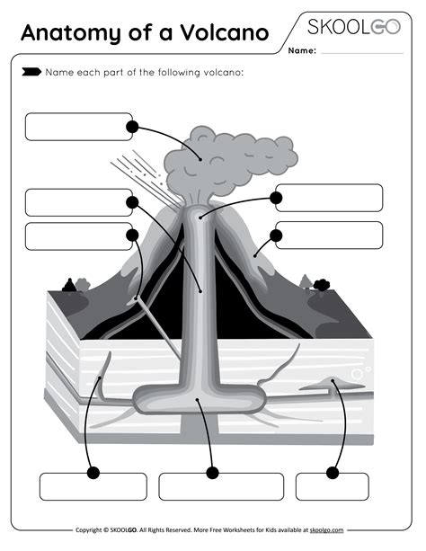 Label The Volcano Worksheet Volcano Worksheet Volcano Volcano Science Projects