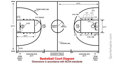Labeled Simple Basketball Court Diagram