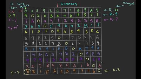 Labeling Rows in a 12 Tone Row Matrix YouTube