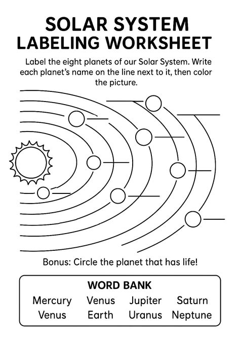 Labeling The Planets Worksheet