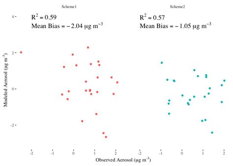 Labeling a ggplot with a mix of variables and expressions