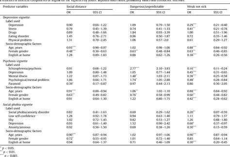 Labeling of mental disorders and stigma in young people