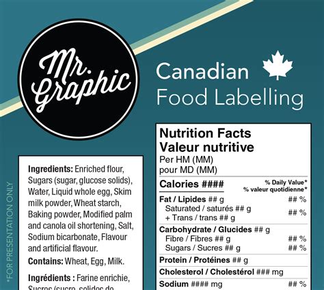 Labelling Requirements Checklist - Canada.ca