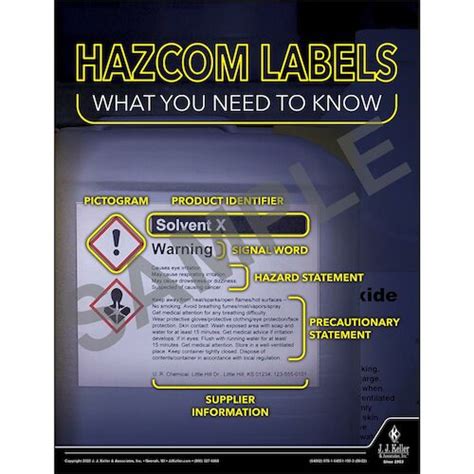 Labels What You Need to Know