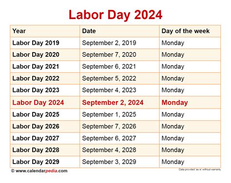 Labor Day holiday service schedule for the City of Chandler