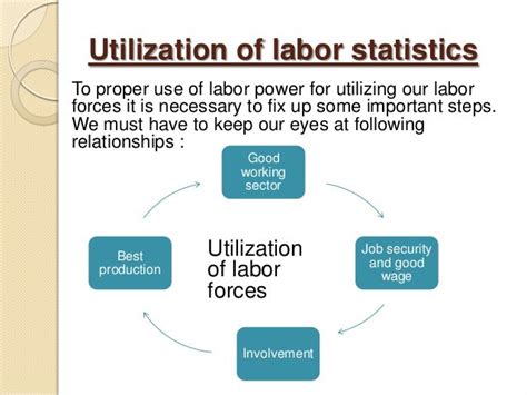 Labor Distribution and Utilization