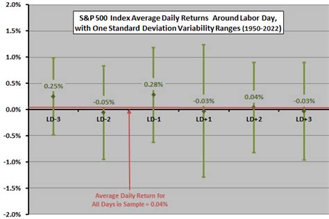 Labor day stock market. Things To Know About Labor day stock market. 