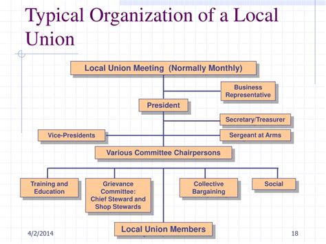 Labor guide to local union leadership. - Daewoo lacetti 2002 2008 repair service manual.