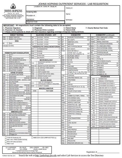Laboratory Requisition Form Business Development Plan, Class Schedule