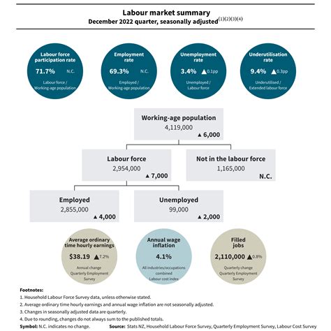 Labour market statistics (income): June 2024 quarter Stats NZ