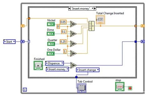 Labview projects with code. 4 Creating the LabVIEW Project 1.  Channeled Commu...
