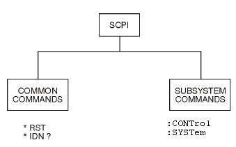 Labview scpi tutorial.  SCPI uses a structure for subsystem commands si...