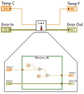 Labview subvi.  Indicators are considered outputs, while controls are co...