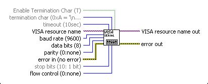 Labview visa.  Reference information about LabVIEW Initializes the serial port ...