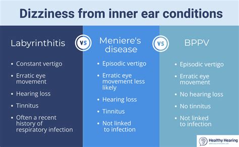 Labyrinthitis: Causes, symptoms, treatment, and recovery