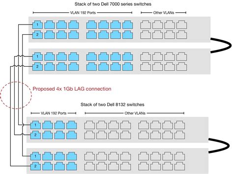 Lacp configuration in dell switch.  Basic troubleshooting for iSCSI conne...