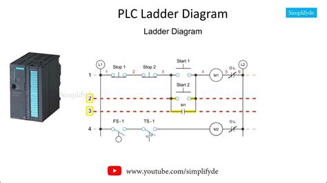 Ladder Diagrams And The PLC EEP