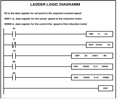 Ladder Logic For Stepper Motor Control