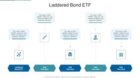 To set up a 5-year bond ladder with $1,000 to inve