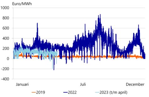 Ladingselektron definitie