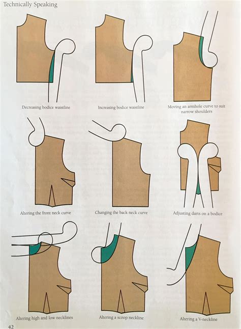 Ladish tailoring guide on cutting and sewing. - Canadian food guide cut and paste.