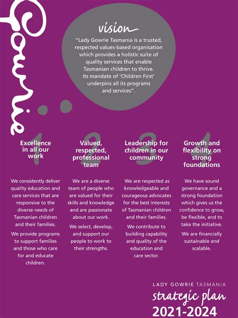 Lady Gowrie Program Plan Template