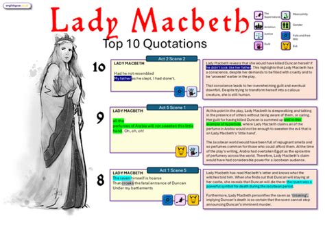 Lady macbeth quotes act 1.  Each quote includes context, themes, langua...