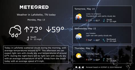 La Follette 5 day forecast with weather outlook p