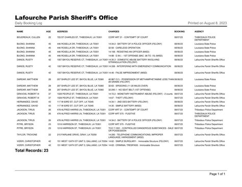 Lafourche parish arrests today.  View the full arrest log below.  Mary Parish Gove...