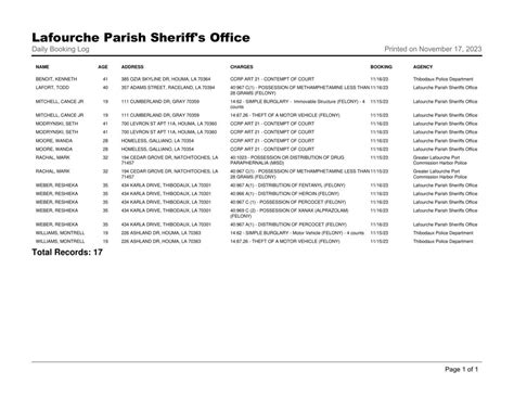 Lafourche parish warrants.  Navigate the complexities of public arrest View recent arrests a...
