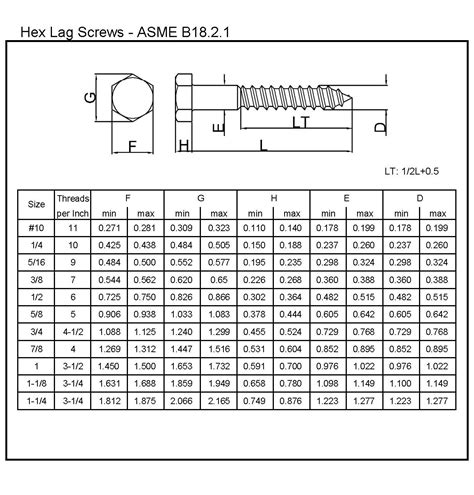 Lag Screw Sizes Chart
