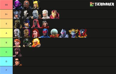 Lagacy tier list mcoc.  The worst mainstream tier list has to be KT1.  This ...