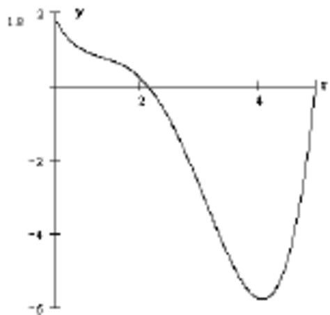 Lagrange interpolation polynomial for nodes (5;0.2), (5/3;0.6), (1;1 ...