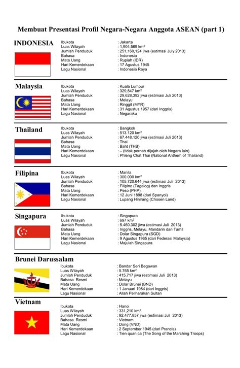 Lagu kebangsaan negara anggota asean dan nama